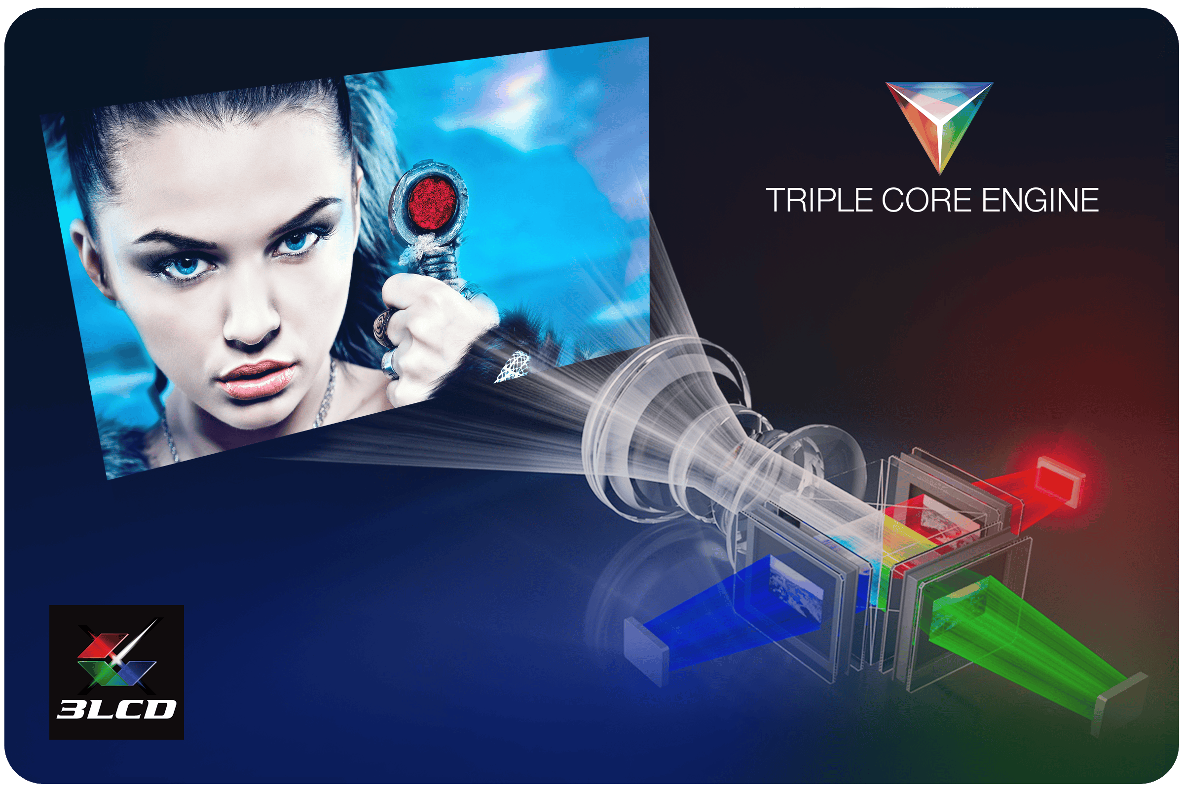 A simulated inside of a projector, showing the triple core process | Triple Core Engine | 3LCD
