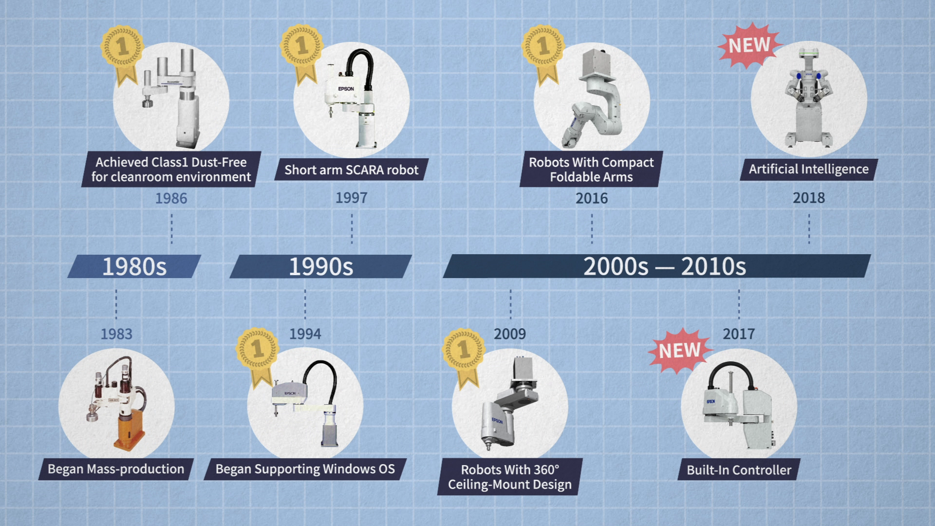 History of Epson Robots