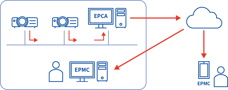 System Configuration