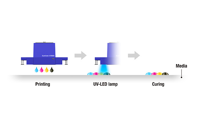 Epson SureColor V7000 UV Flatbed Printer