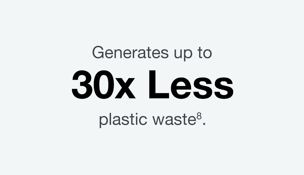 Generated 30x less plastic waste.