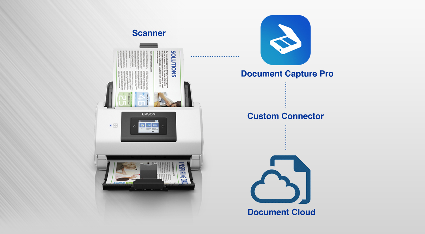 Scanner Software Development Kit Epson Philippines
