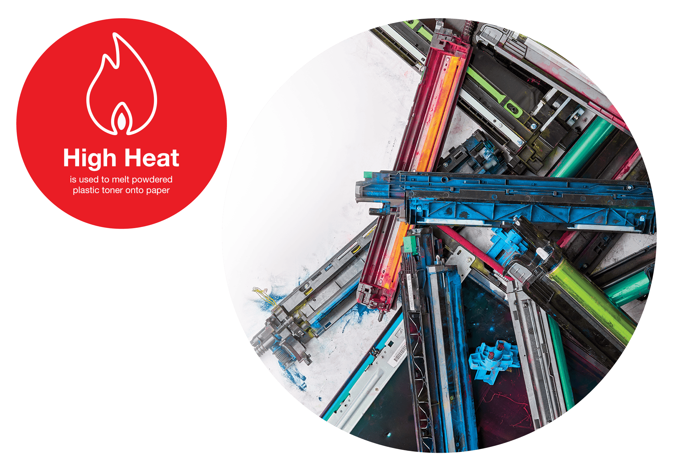 High Heat is used to melt powdered plastic toner onto paper
