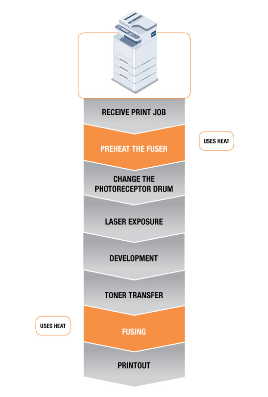 Inkjet vs Thermal: The Ultimate Comparison