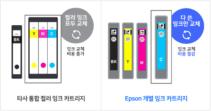 C11CK67506, Epson Expression Home XP-2205, 프린터&복합기, 프린터, 가정용 제품