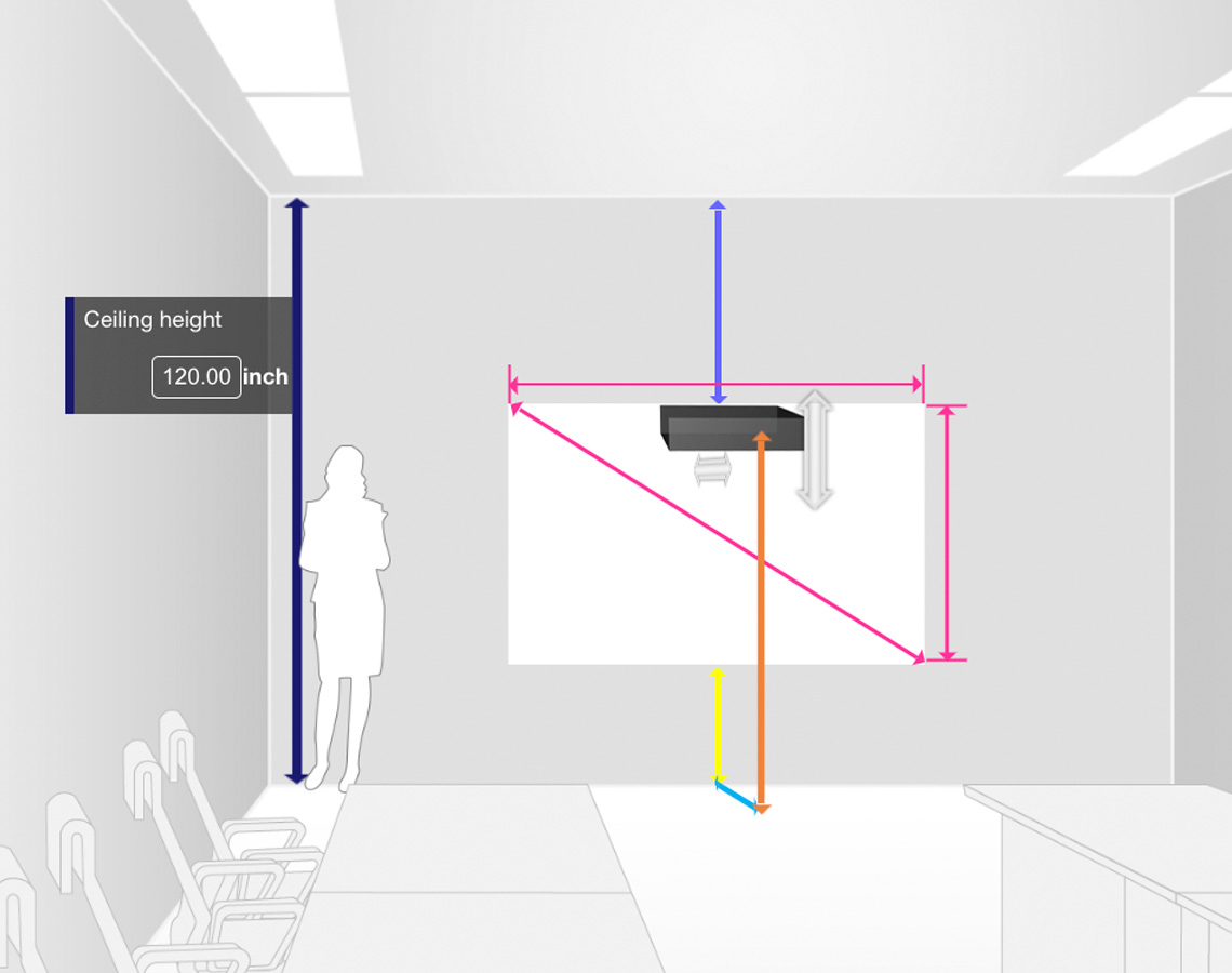 Illustration of projector measurements in a room. Ceiling height 120.00 inch