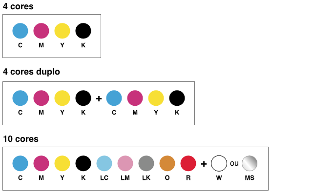 SureColor Série S