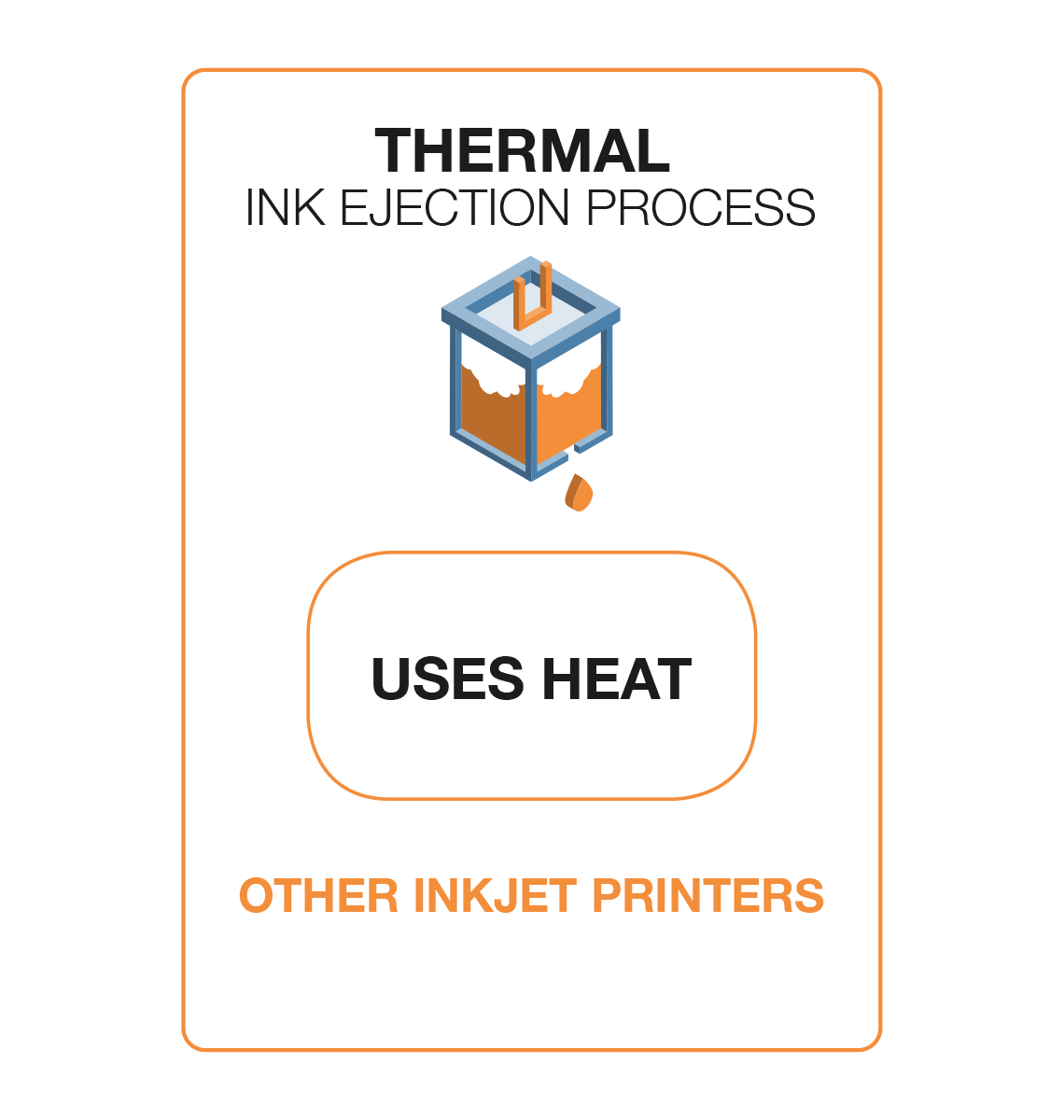 Inkjet vs Thermal: The Ultimate Comparison