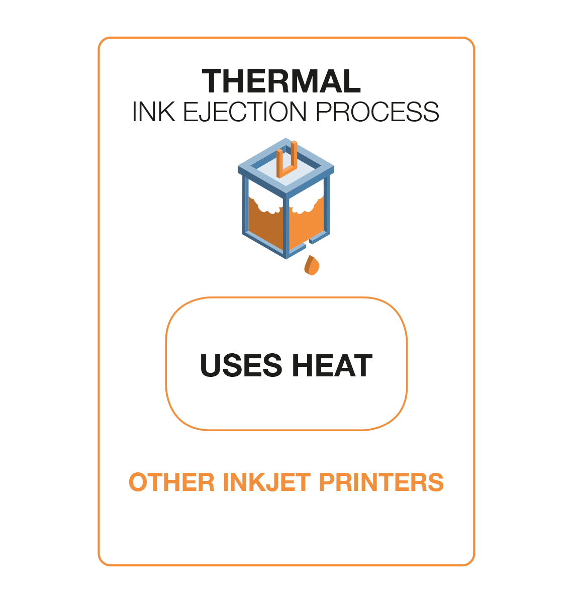 inkjet printer working