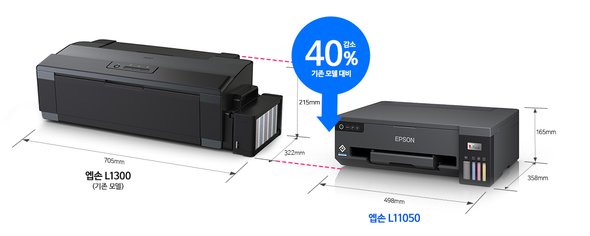 EPSON EcoTank L11050 (Next of L1300) A3+ Wi-Fi Ink Tank System Printer  100-240V