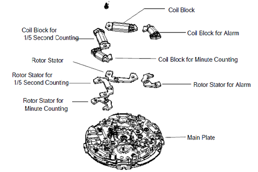 Technical Guide