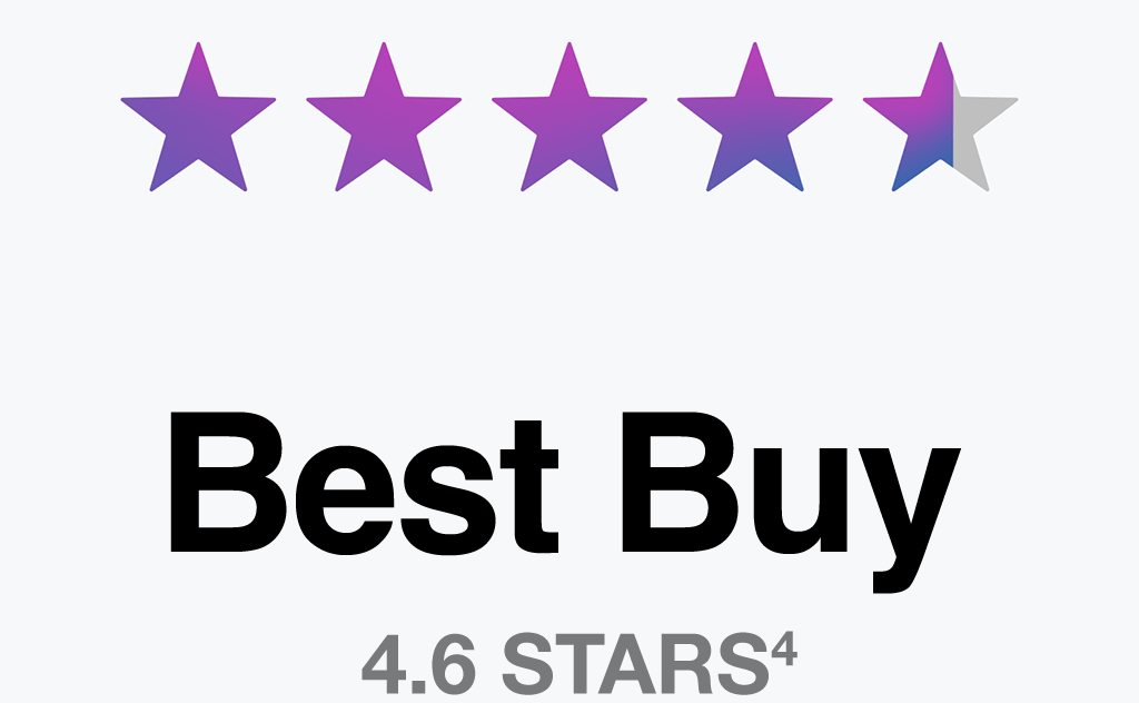 Best Buy - 4.6 Stars4