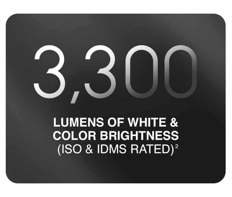 3,300 Lumens of White & Color Brightness (ISO & IDMS Rated)2