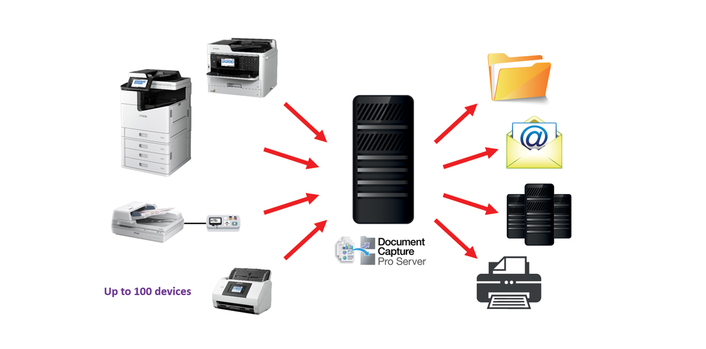 Document Capture Pro Server Epson Malaysia