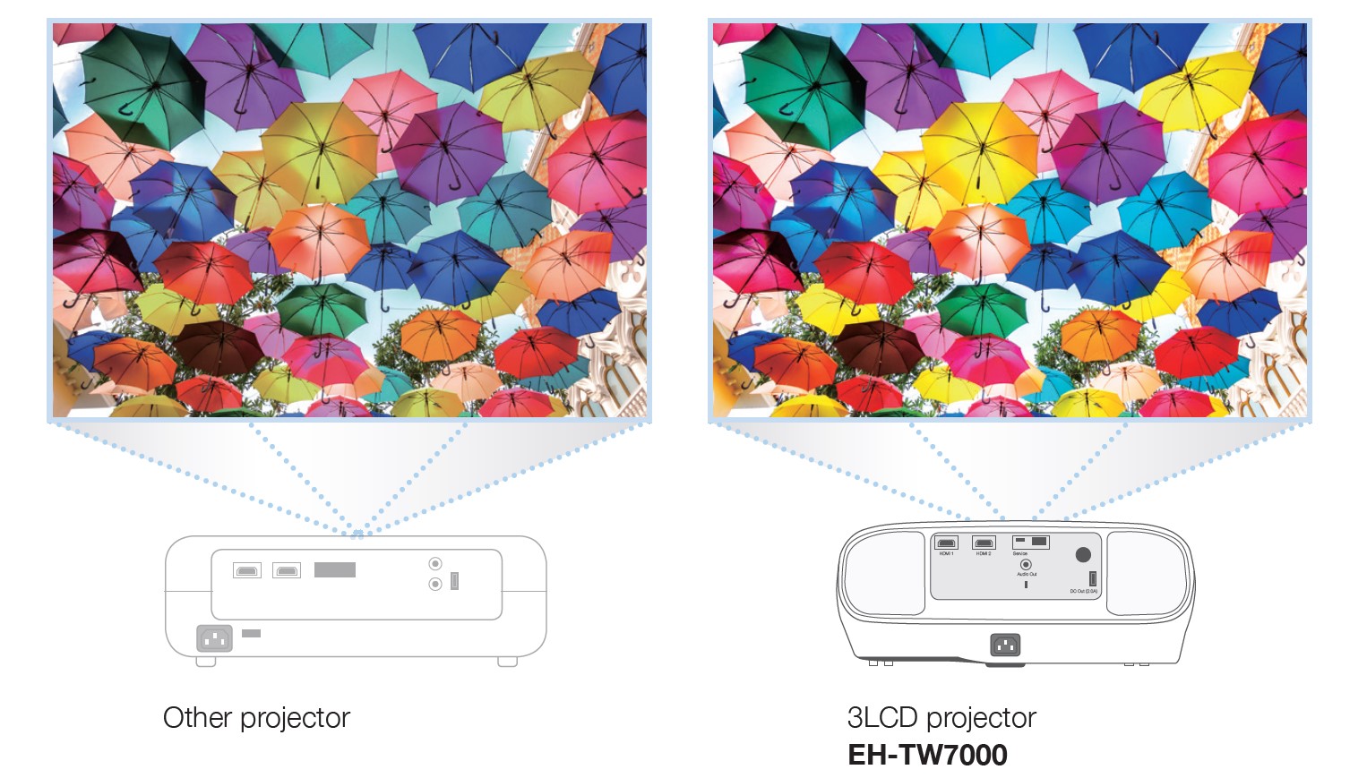 Proyector 4K UHD EH-TW7000; Tecnofim. Toledo