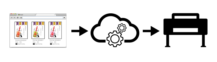 Web page icon > Cloud settings icon > large format printer icon