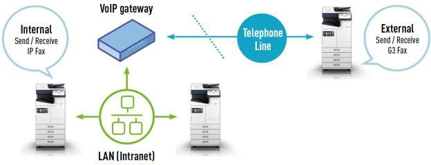 IP-Fax