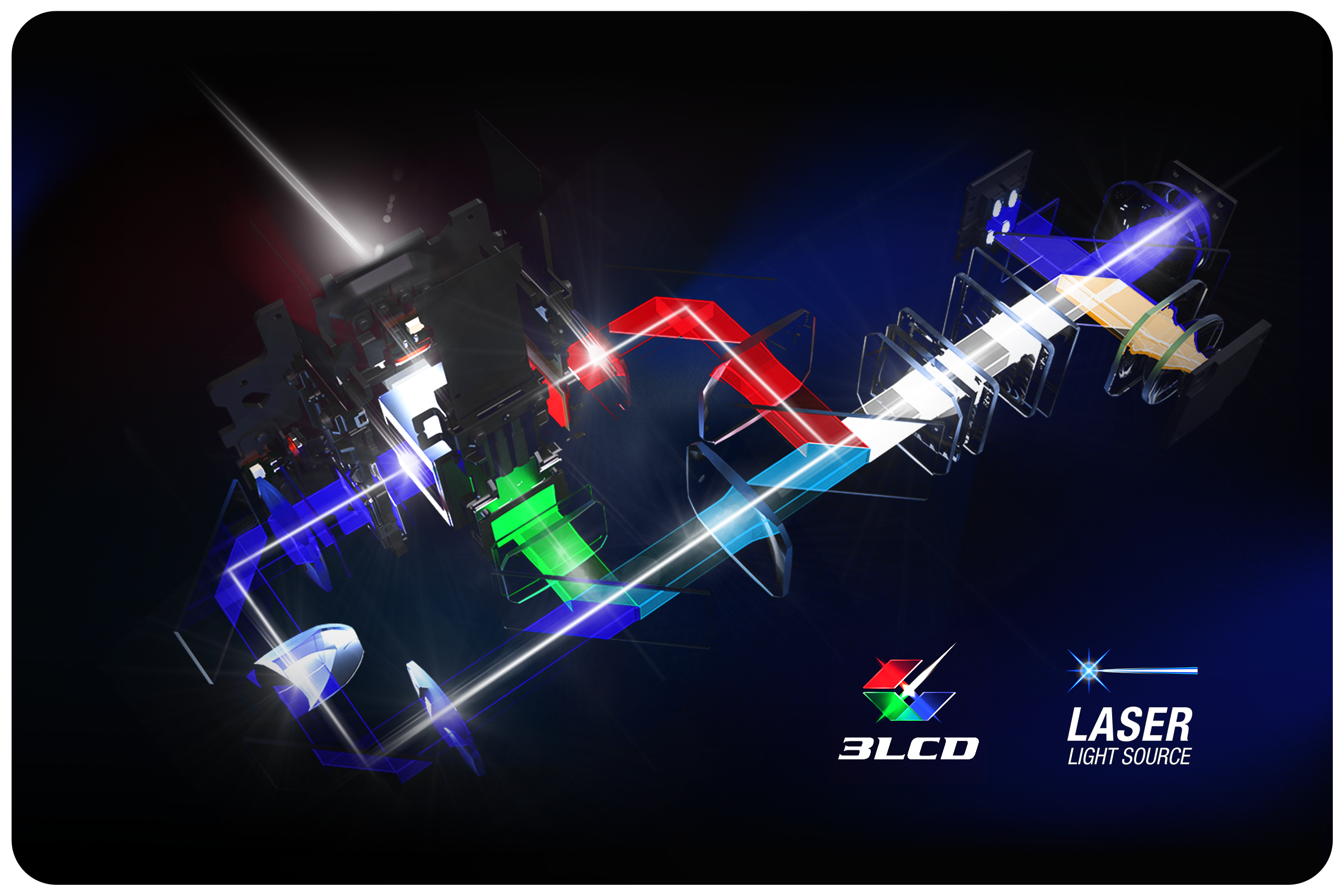 A diagram showing the 3LCD and Laser Light Source technologies
