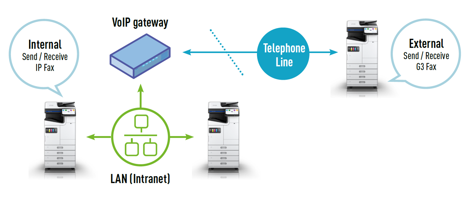 IP-Fax