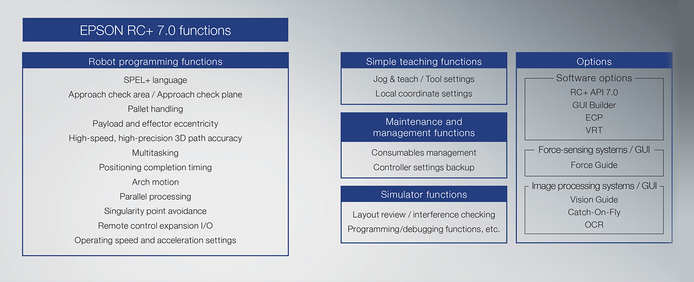 Robot Software Epson Thailand