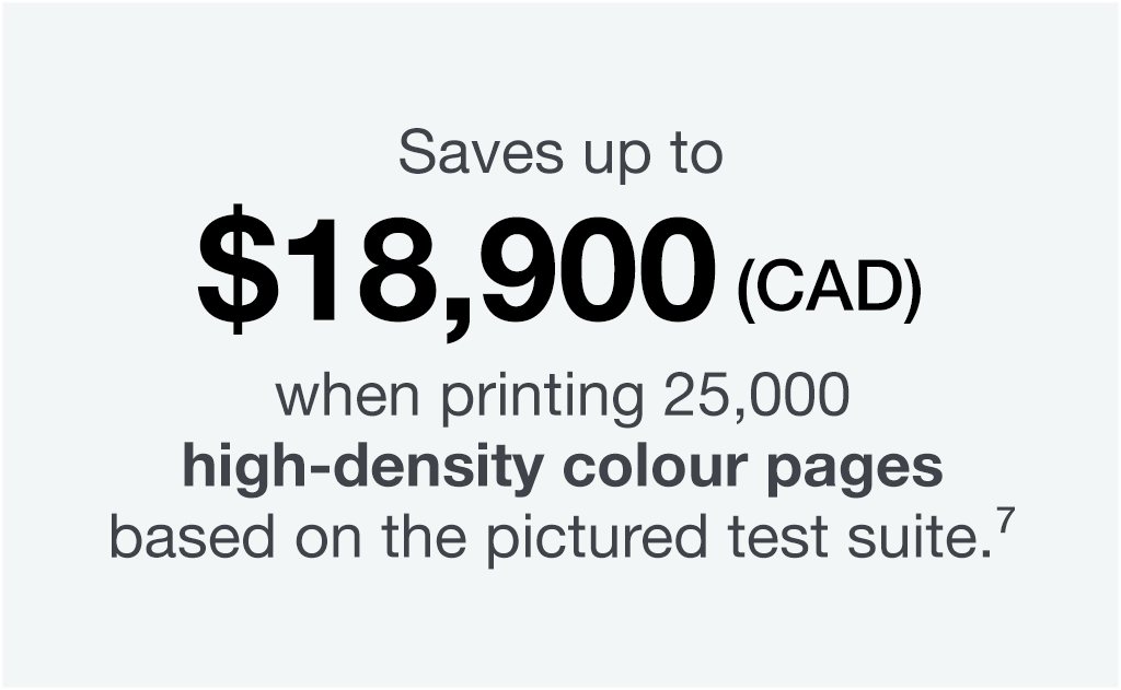Saves up to $18,900 (CAD) when printing 25,000 high-density colour pages based on the pictured test suite.
