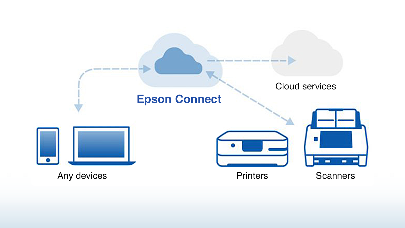 Hardware and peripherals on a network
