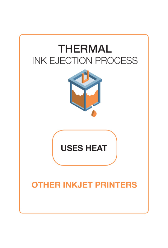 thermal inkjet printer working