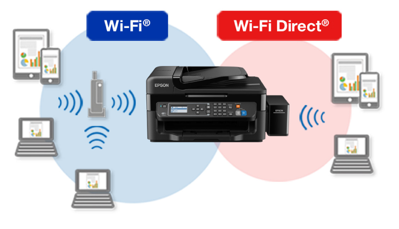 cheap wifi printer