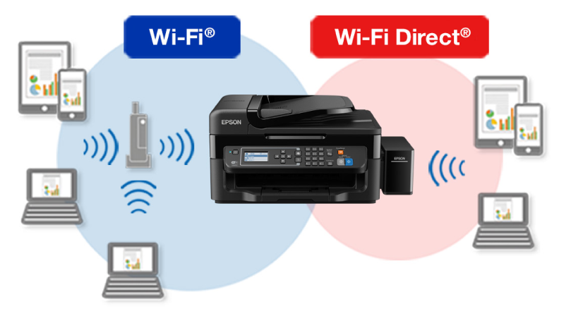Wi fi direct adapter. Вай фай директ на принтере. Wi-Fi direct a10s. Epson принтер беспроводной вай фай. Что такое WIFI direct на принтере.