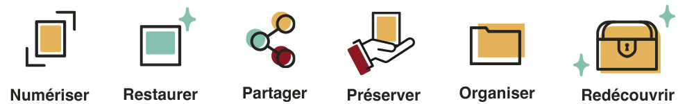 Scan | Restore | Share | Preserve | Organize | Rediscover