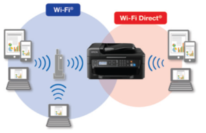 EcoTank L655 Multifunction InkTank Printer