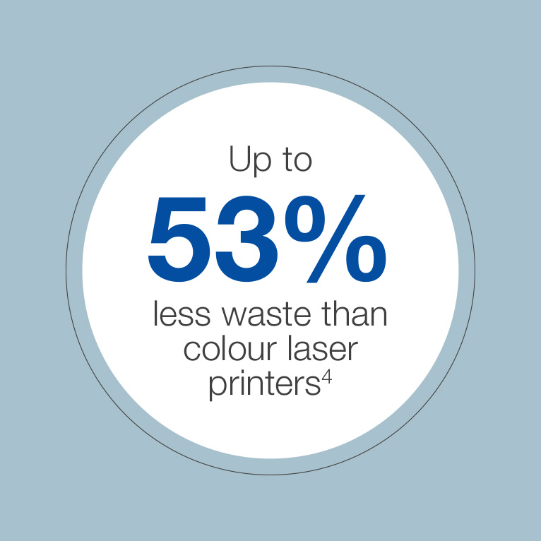 Up to 53% less waste than colour laser printers
