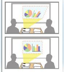 Horizontal and Vertical Correction