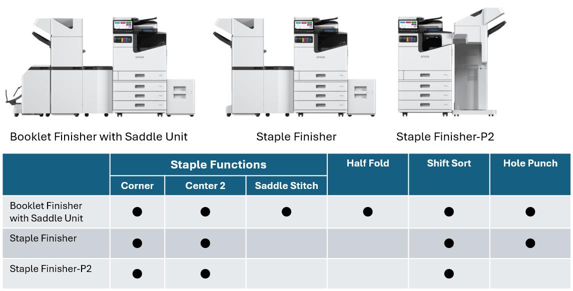 Enhance productivity with Automation