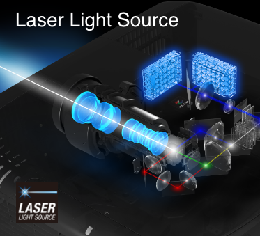 Laser & Light sources