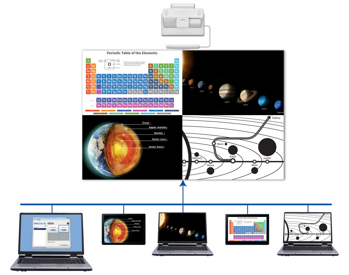 Illustration of a Brightlink projecting screens from multiple laptops simultaneously 