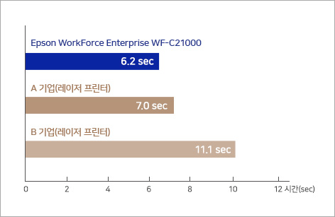 Wf-C21000 | Epson Korea