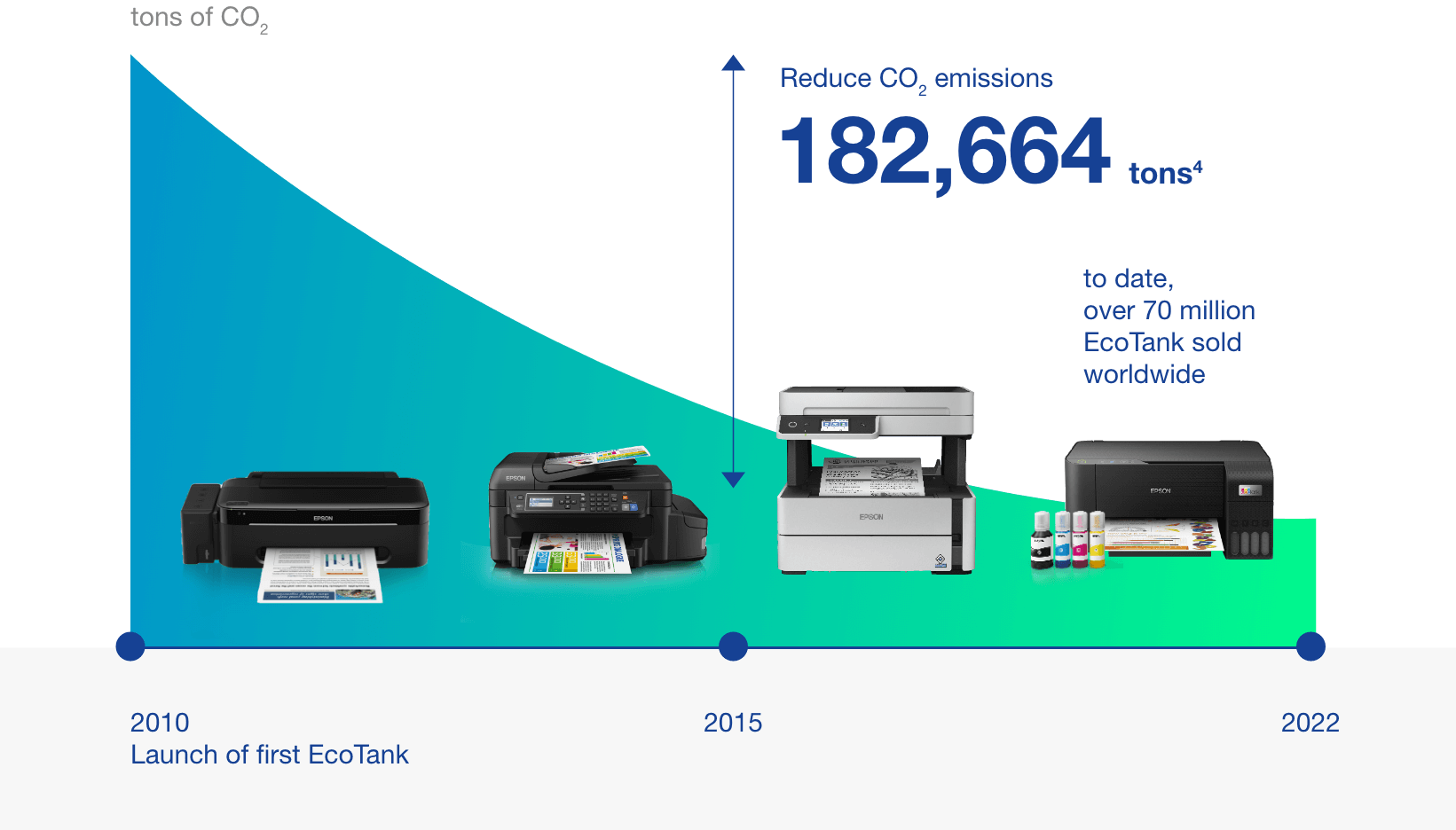 Epson Singapore