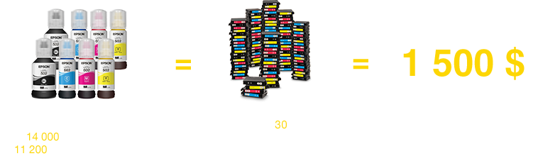 Capacité d’encre suffisante pour imprimer jusqu’à 14 000 pages en noir et 11 200 pages en couleurs, valeur 1 500$ 