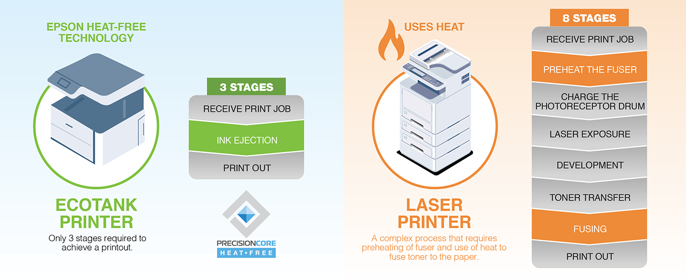 EcoTank Monochrome Epson Malaysia