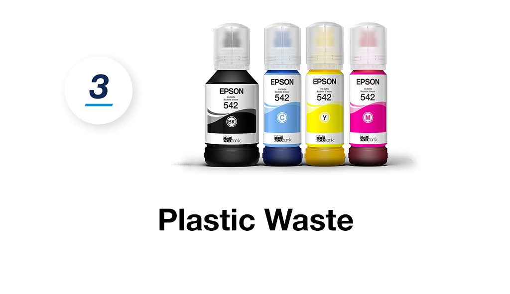 3. Plastic Waste