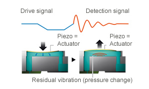Nozzle Verification