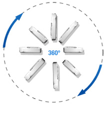 split 360 Degree Projection