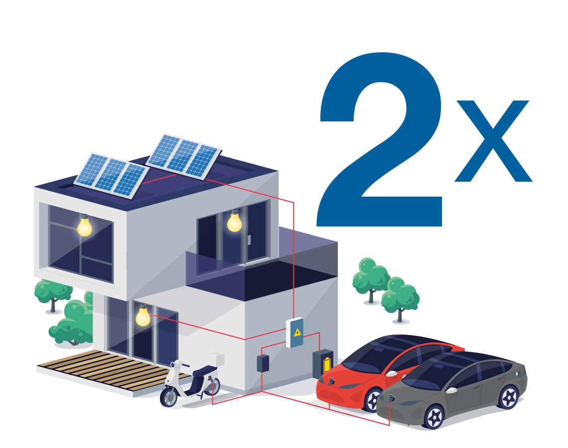 Illustration of a house and cars with a large 2x depicting household energy consumption doubling