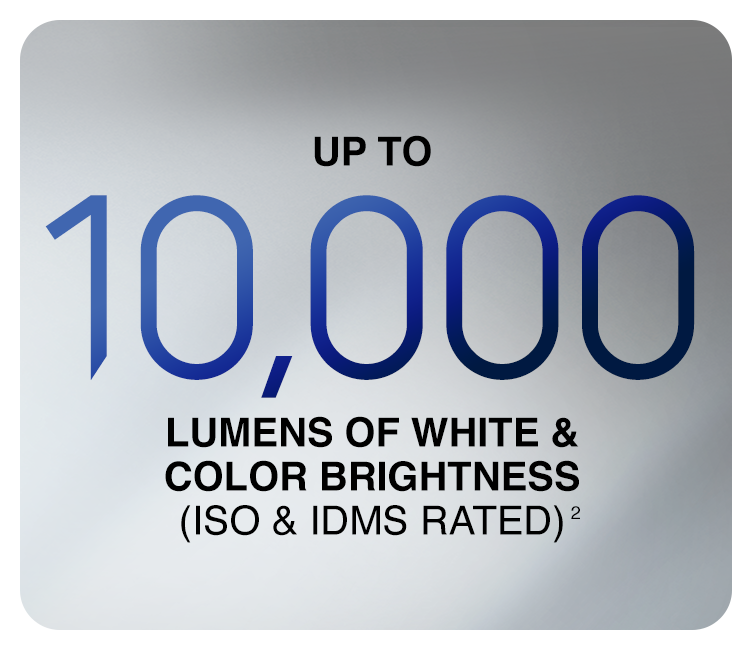 Up to 10,000 lumens of white  & color brightness (ISO & IDMS rated)2